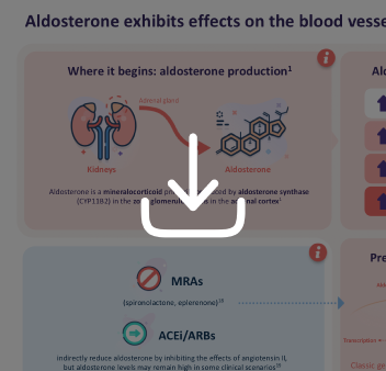 Downloadable educational content exploring the core biological principles of aldosterone, including how aldosterone acts within the body and where current therapies may be insufficient