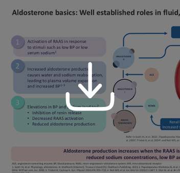 Thumbnail for Module 2, “Aldosterone Pathophysiology: Mechanisms and Clinical Consequences.