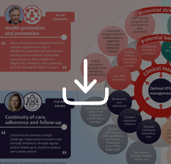  Thumbnail exploring expert perspectives on identifying and overcoming clinical inertia in hypertension across multiple stages of the patient journey. 