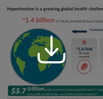 Global health infographic with a globe graphic, statistics about the worldwide burden of hypertension