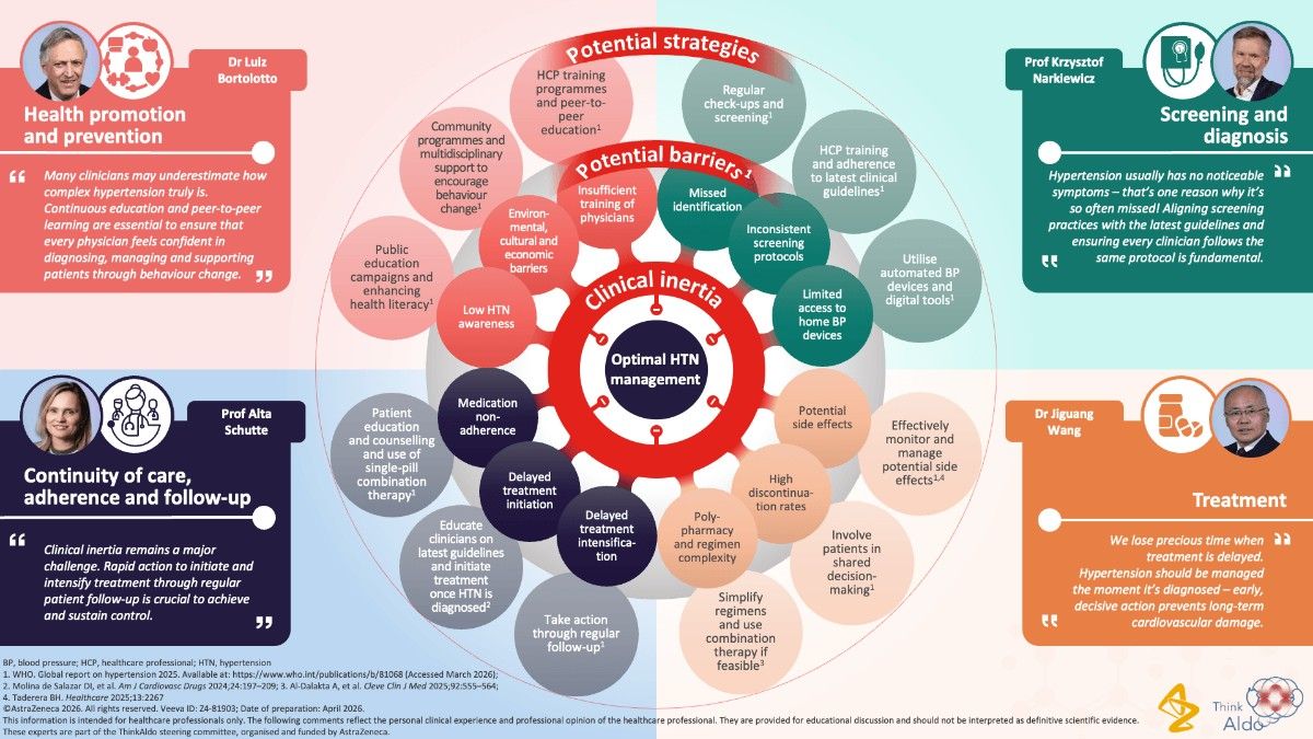 Overcoming Barriers To Optimal Hypertension Management Infographic